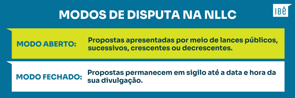 Modos de disputa em licitação: o que são os modos de disputa aberto e  fechado