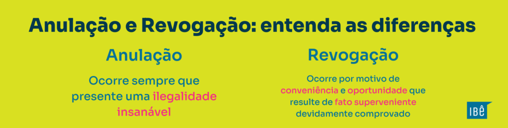 anulação e revogação