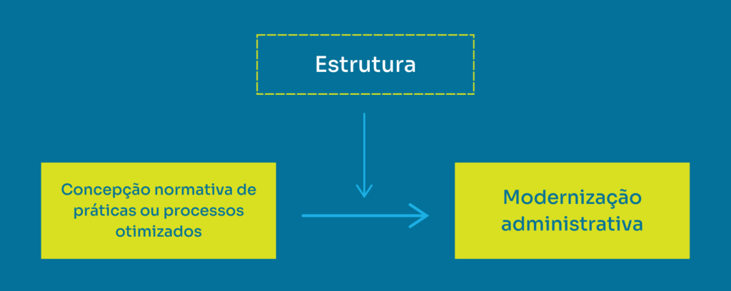 reforma estrutural