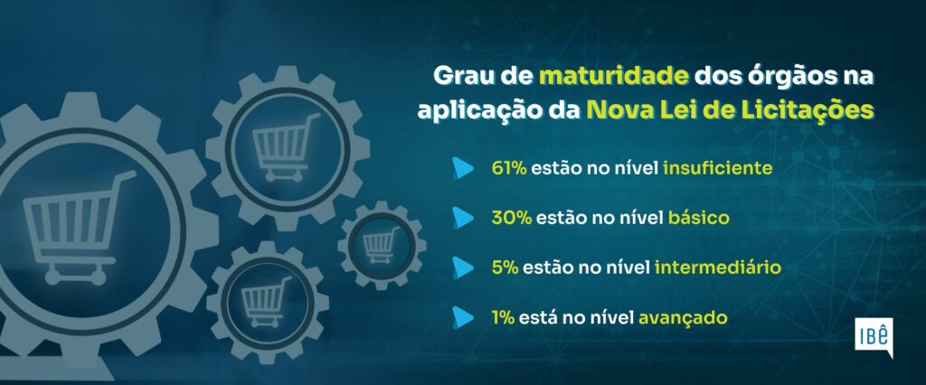 nova lei de licitações