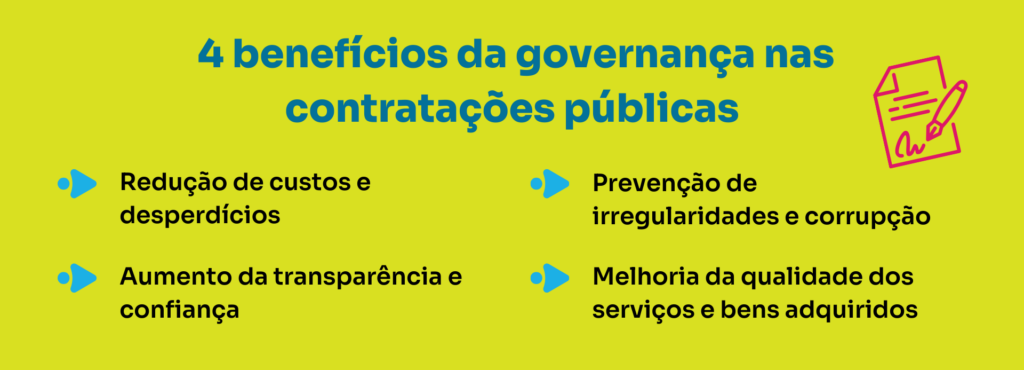 governança