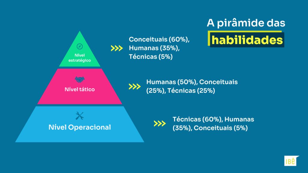 habilidades