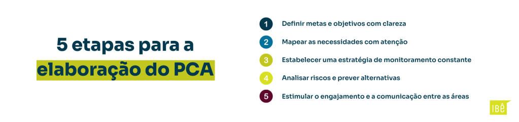 plano de contratações anual
